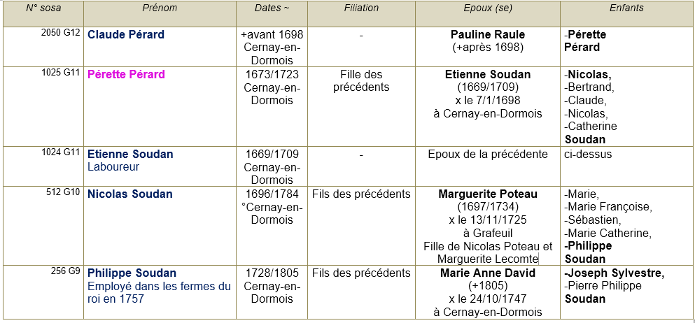 Cernay en dormois 51 ancetres 1