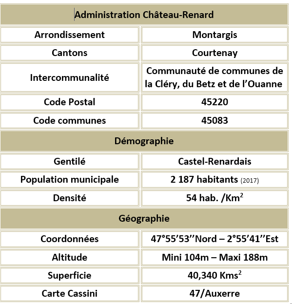 Ch c3 a2teau renard 20 45 20adm