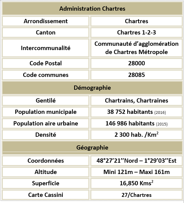 Chartres 28 adm