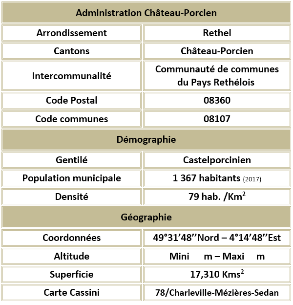 Chateau porcien 08 adm