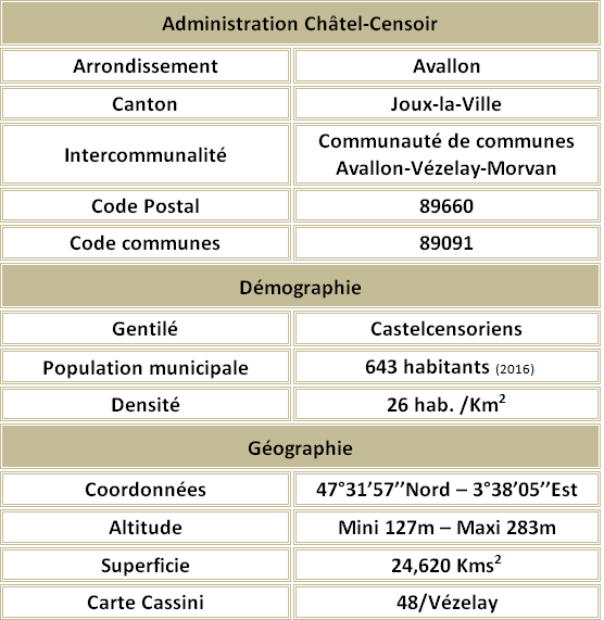 Chatel censoir 89 adm