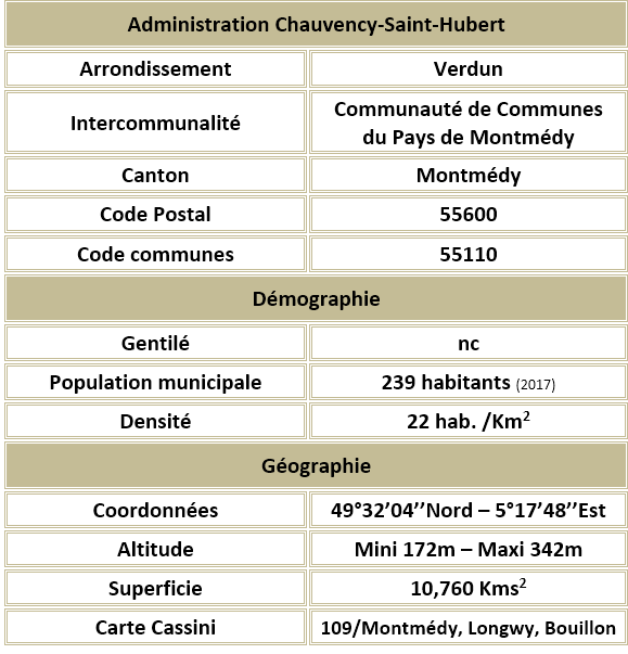 Chauvency saint hubert 55 adm