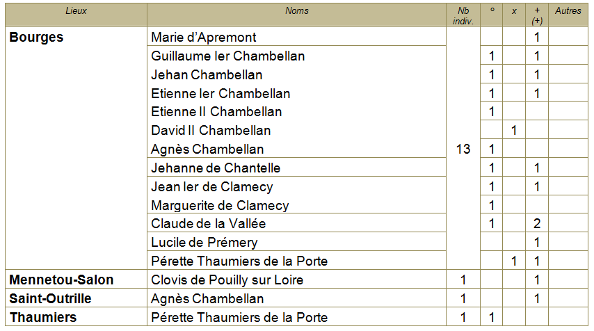 Cher par villes 2