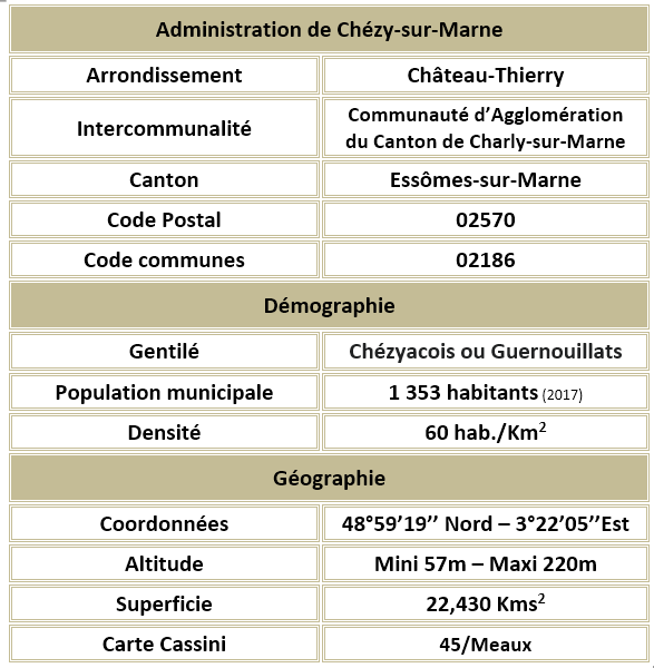 Chezy sur marne 02 adm