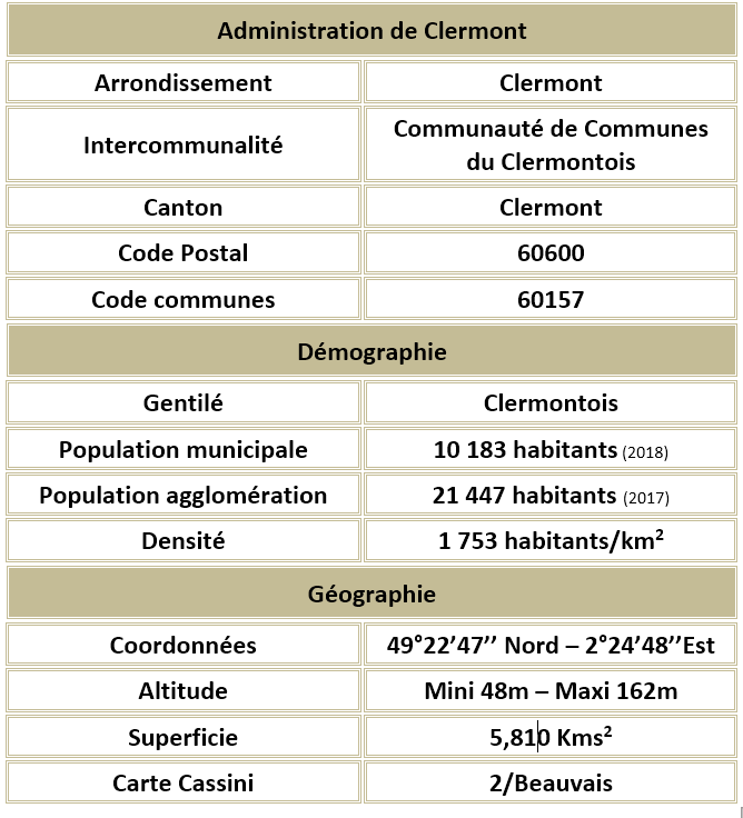 Clermont 60 adm