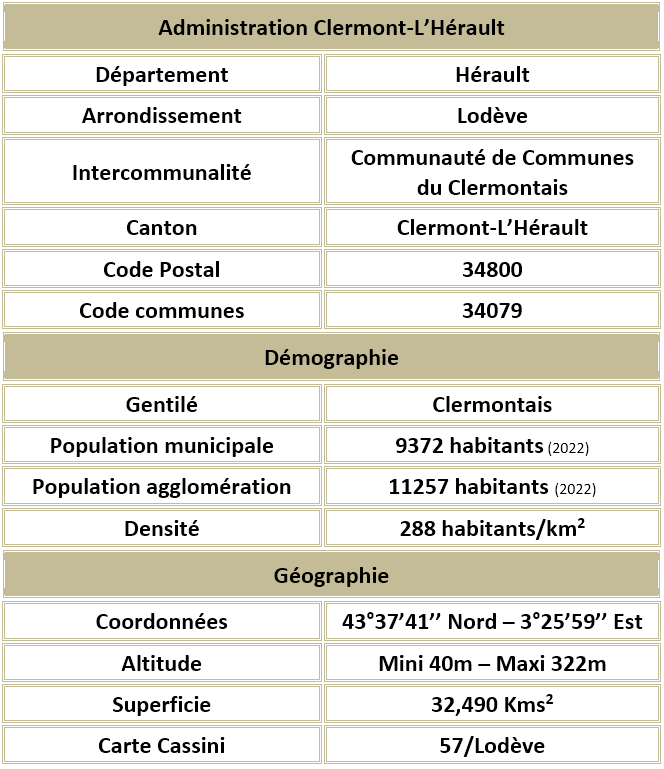 Clermont l herault herault adm