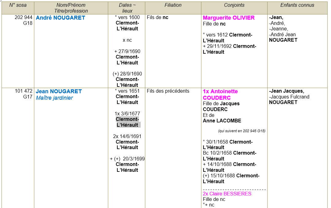 Clermont l herault herault ancetres 1