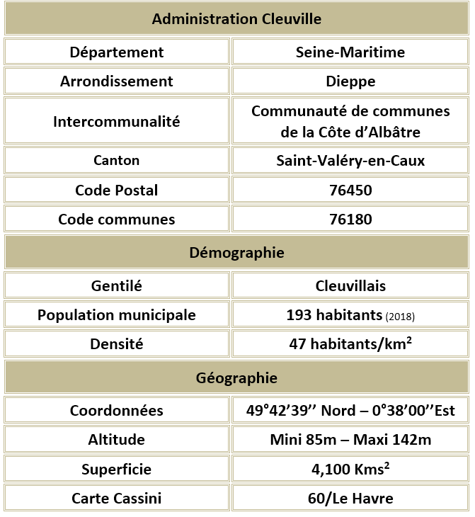 Cleuville seine maritime adm