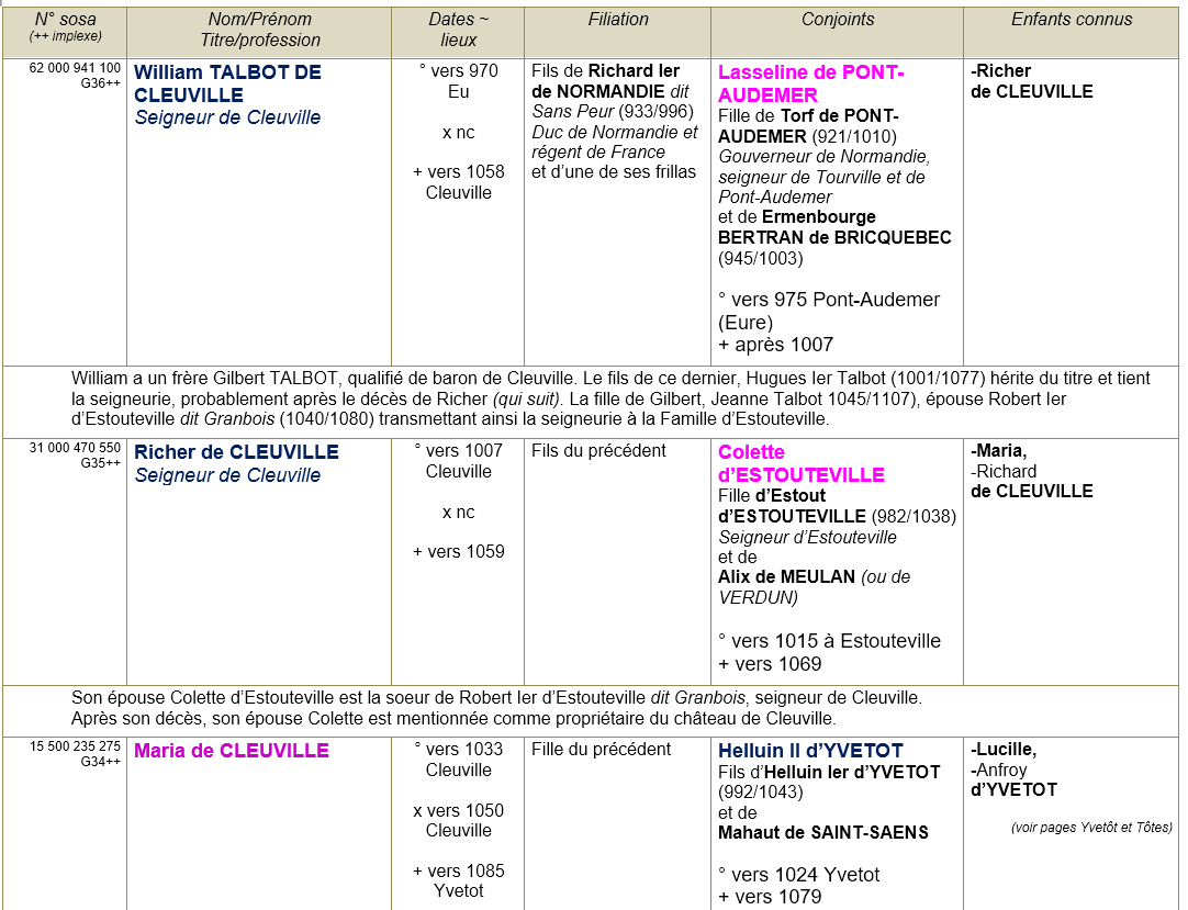 Cleuville seine maritime ancetre 1
