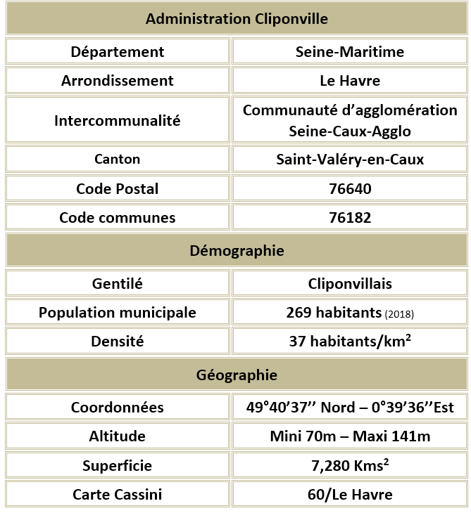 Cliponville seine maritime adm