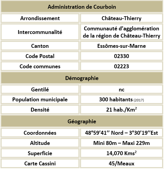 Courboin 02 adm