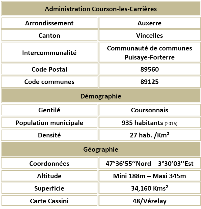 Courson les carrieres 89 adm