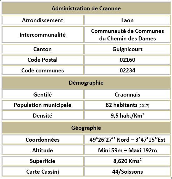 Craonne 02