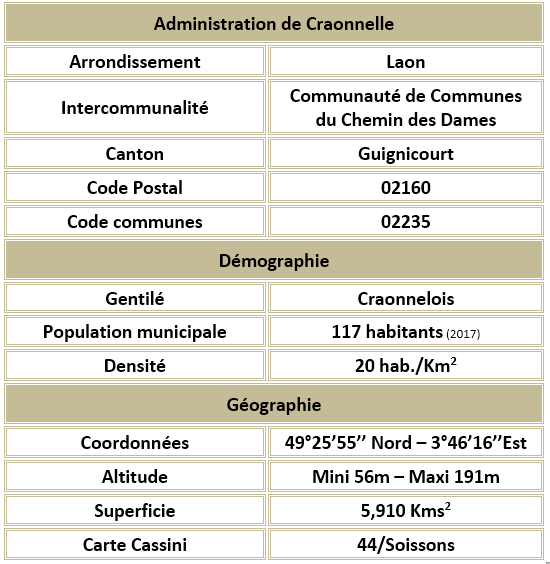 Craonnelle 02 adm