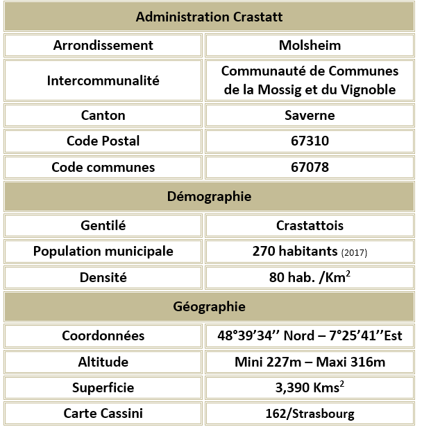 Crastatt 67 adm