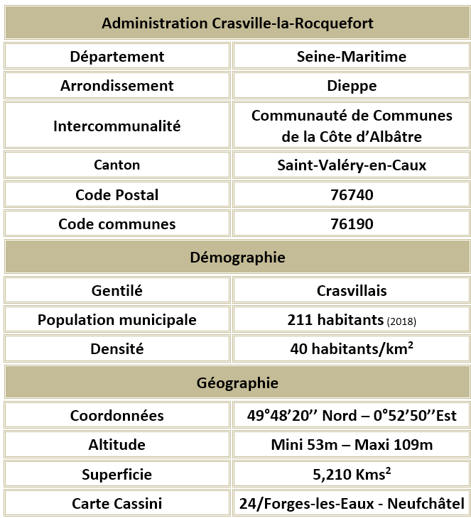 Crasville la rocquefort seine maritime adm