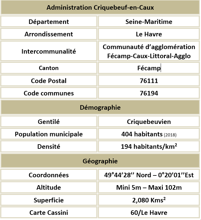 Criquebeuf en caux seine maritime adm