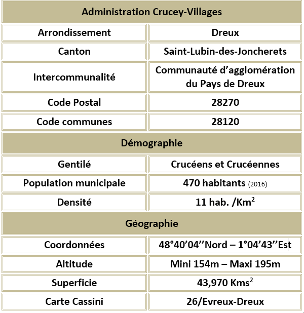 Crucey villages 28 adm 1