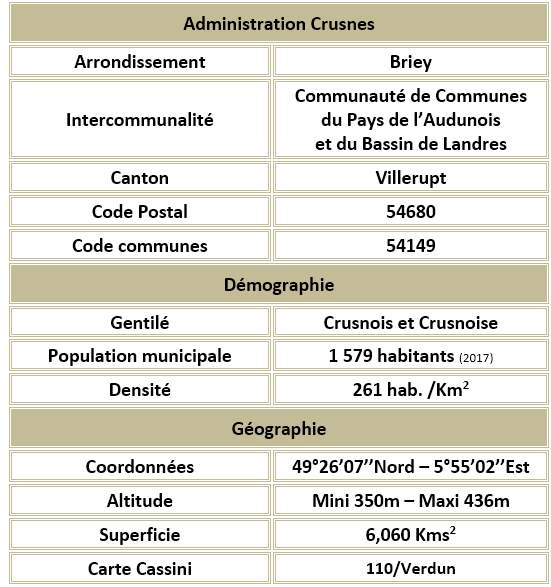 Crusnes 54 adm