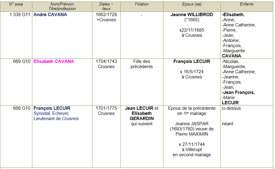 Crusnes 54 ancetres 1