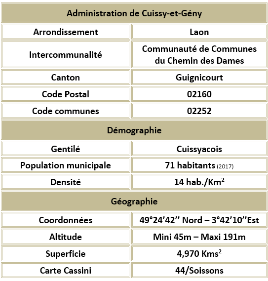 Cuissy et geny 02 adm