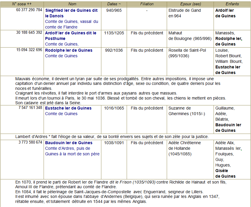 De guines 1