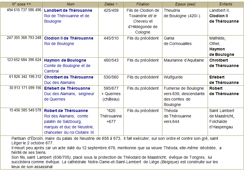 De therouanne