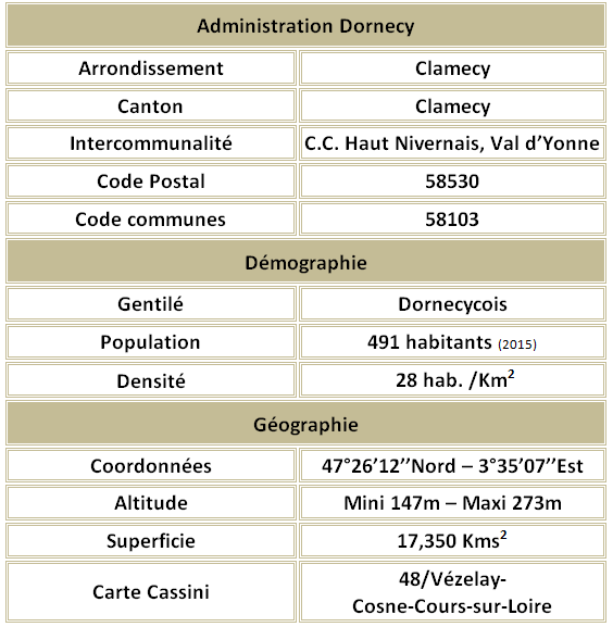 Dornecy adm