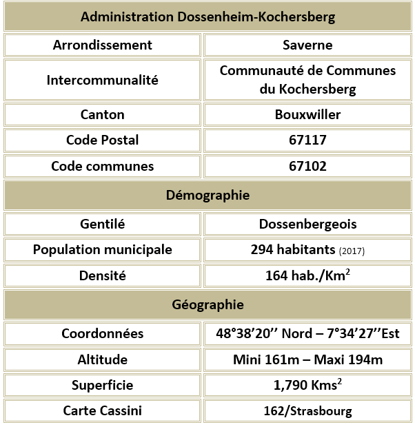 Dossenheim kochersberg 67 adm