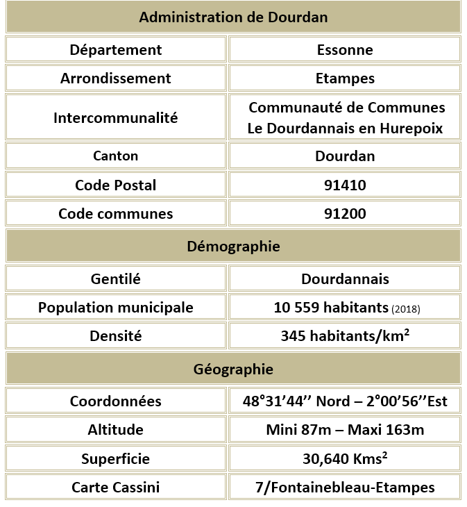 Dourdan essonne adm