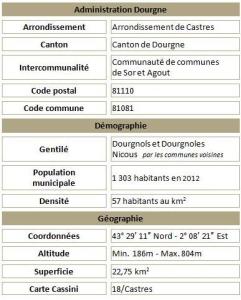 Dourgne adm