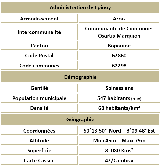 Epinoy pas de calais adm