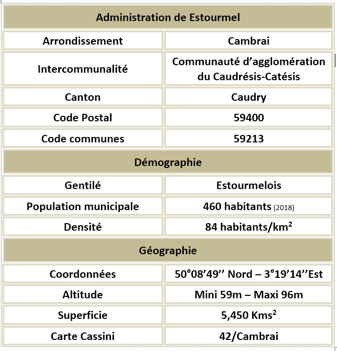 Estourmel 59 adm