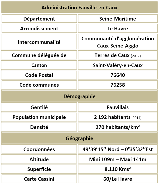 Fauville en caux seine maritime adm