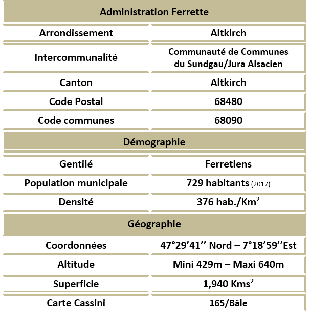 Ferrette 68 adm