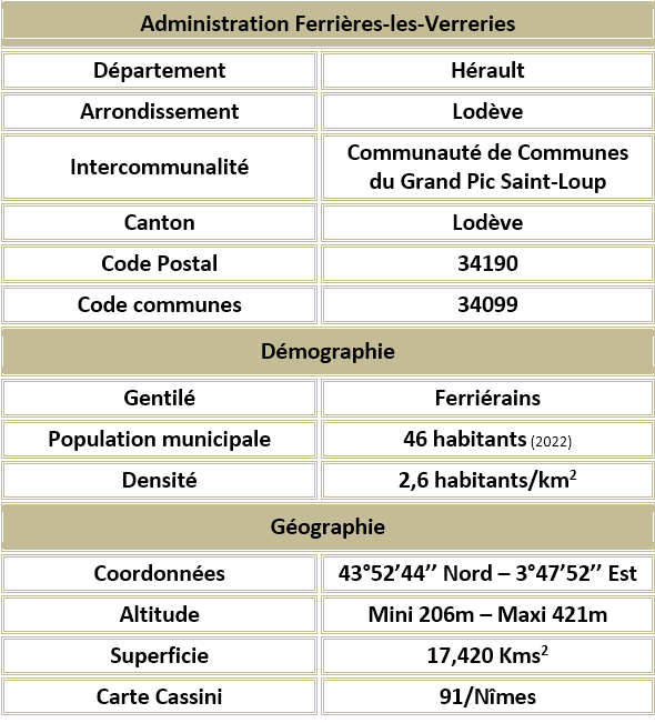 Ferrieres les verreries herault adm