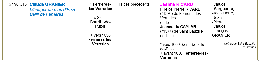 Ferrrieres les verreries herault ancetres 3