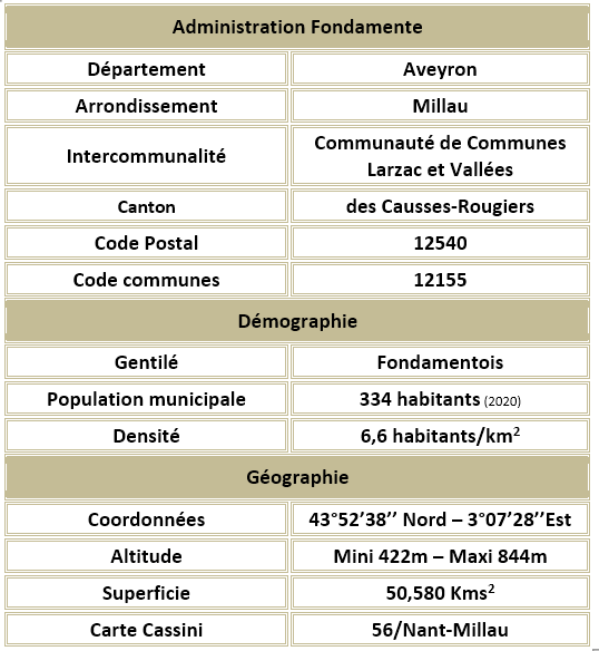 Fondamente 12 adm