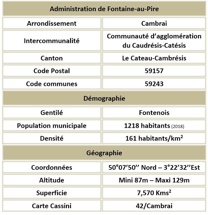 Fontaine au pire 59 adm