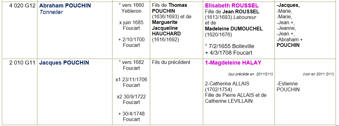 Foucart seine maritime ancetres 2