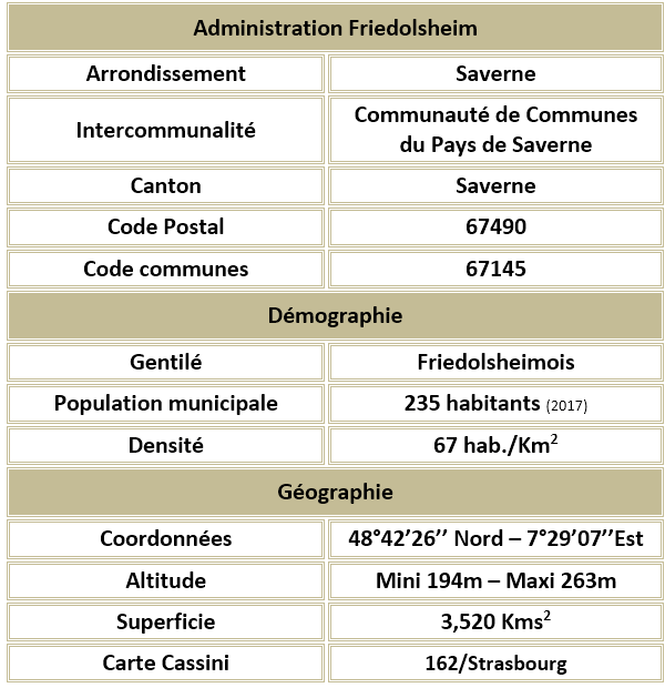 Friedolsheim 67 adm