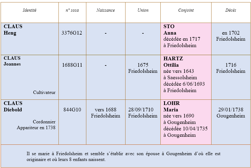 Friedolsheim 67 ancetres