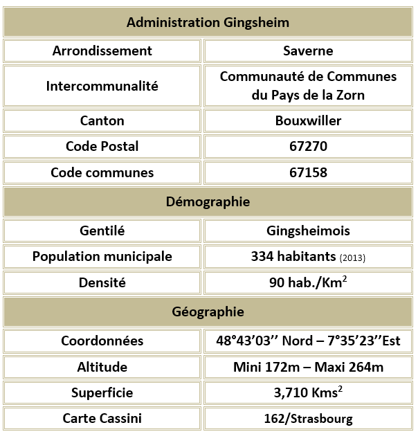 Gingsheim 67 adm
