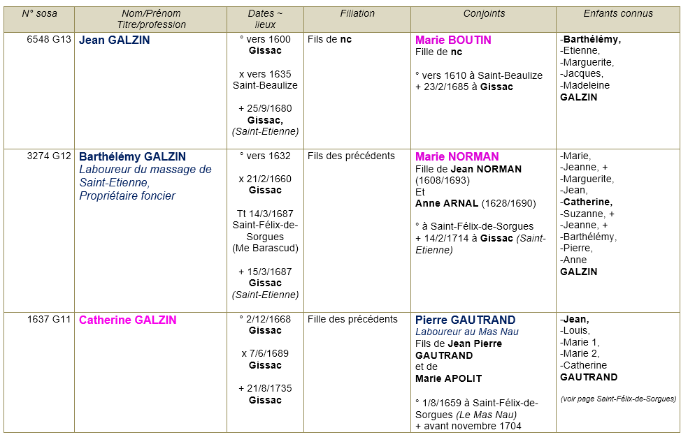 Gissac aveyron ancetres 2