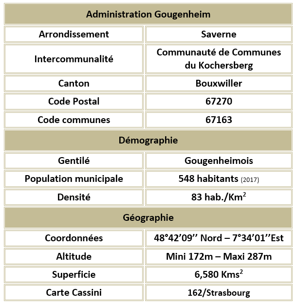 Gougenheim 67 adm