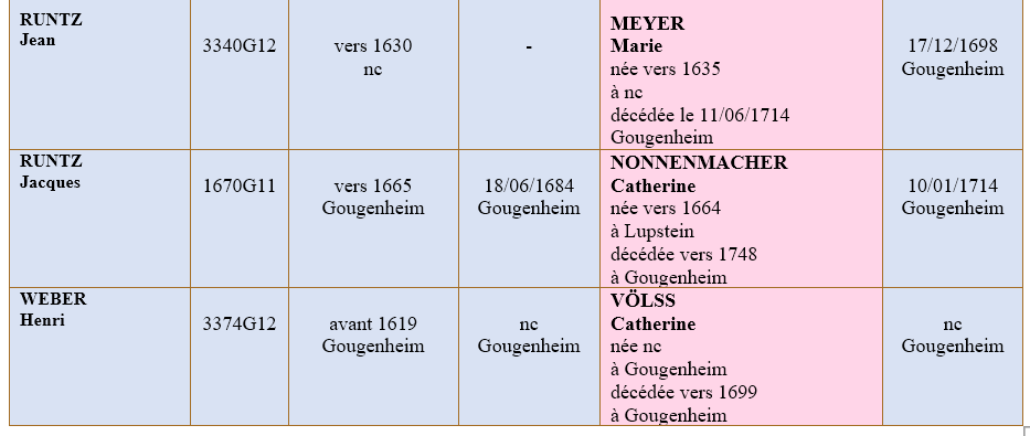 Gougenheim 67 ancetres 4