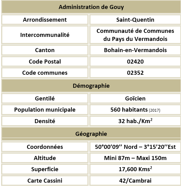 Gouy 02 adm