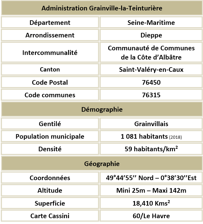 Grainville la teinturiere seine maritime adm