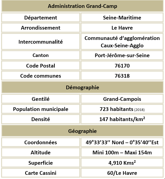 Grand camp seine maritime adm 1