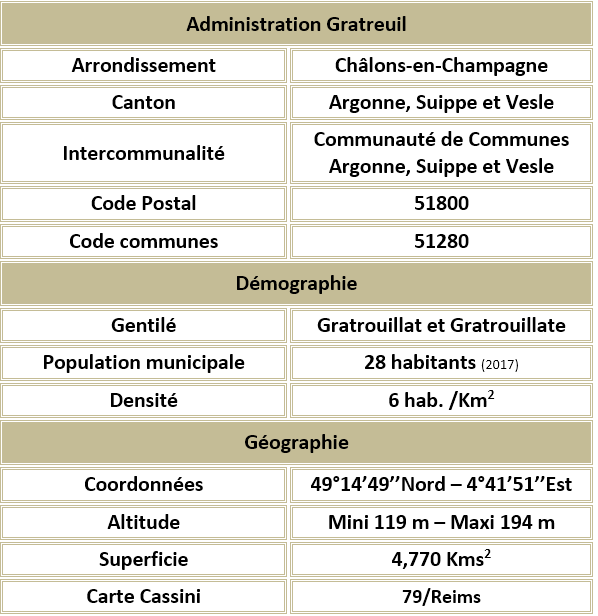 Gratreuil 51 adm